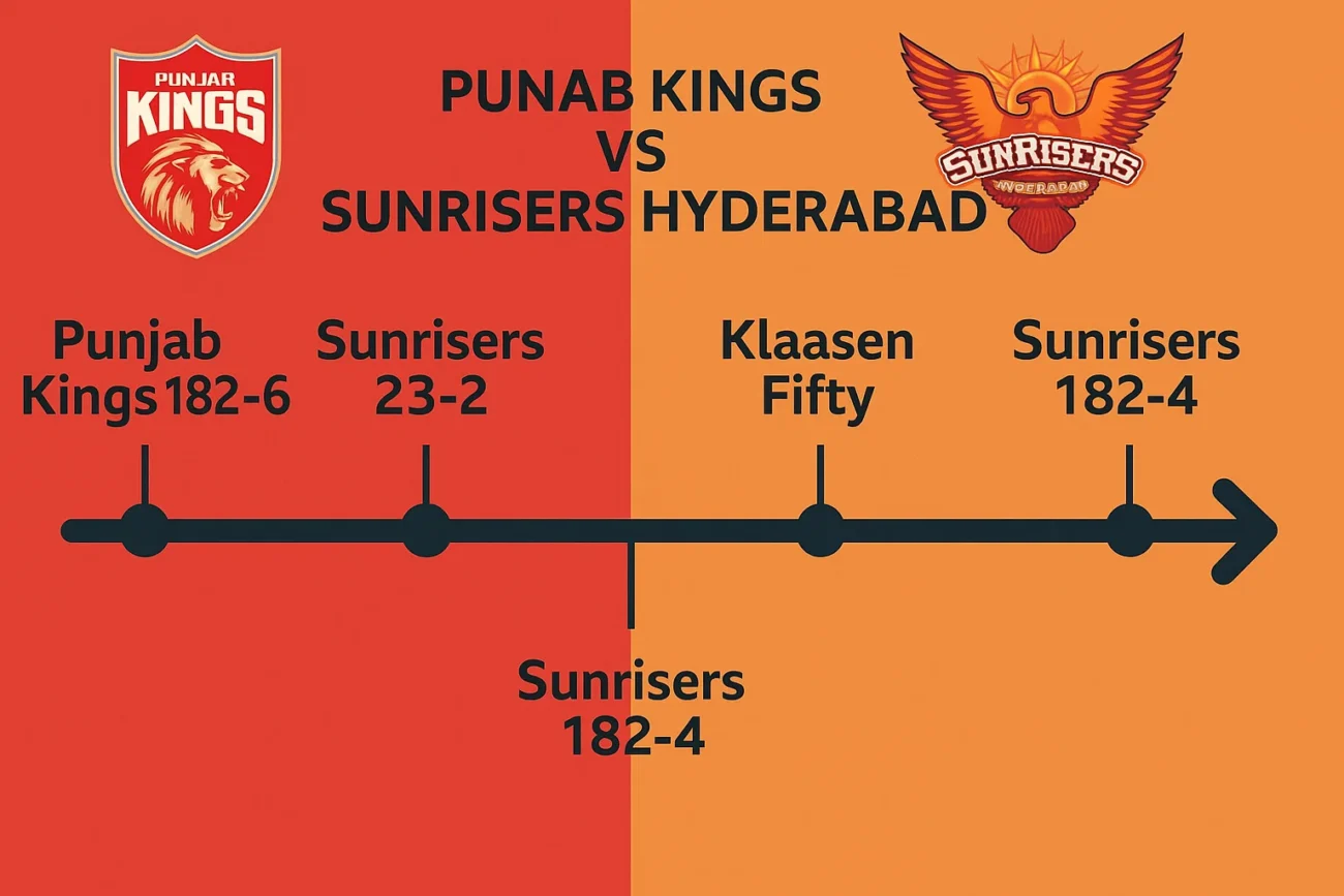 punjab kings vs sunrisers hyderabad timeline