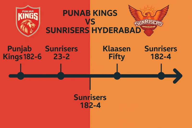 punjab kings vs sunrisers hyderabad timeline